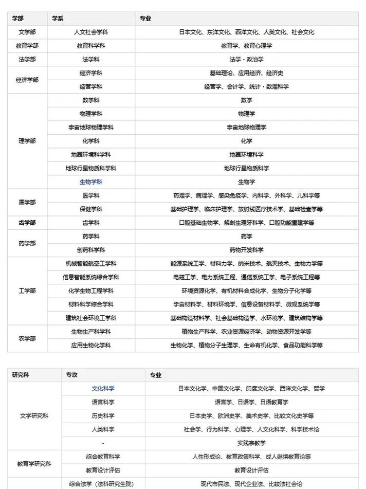 东北大学研究生网站_东北大学研究生院官网_东北大学研究生院