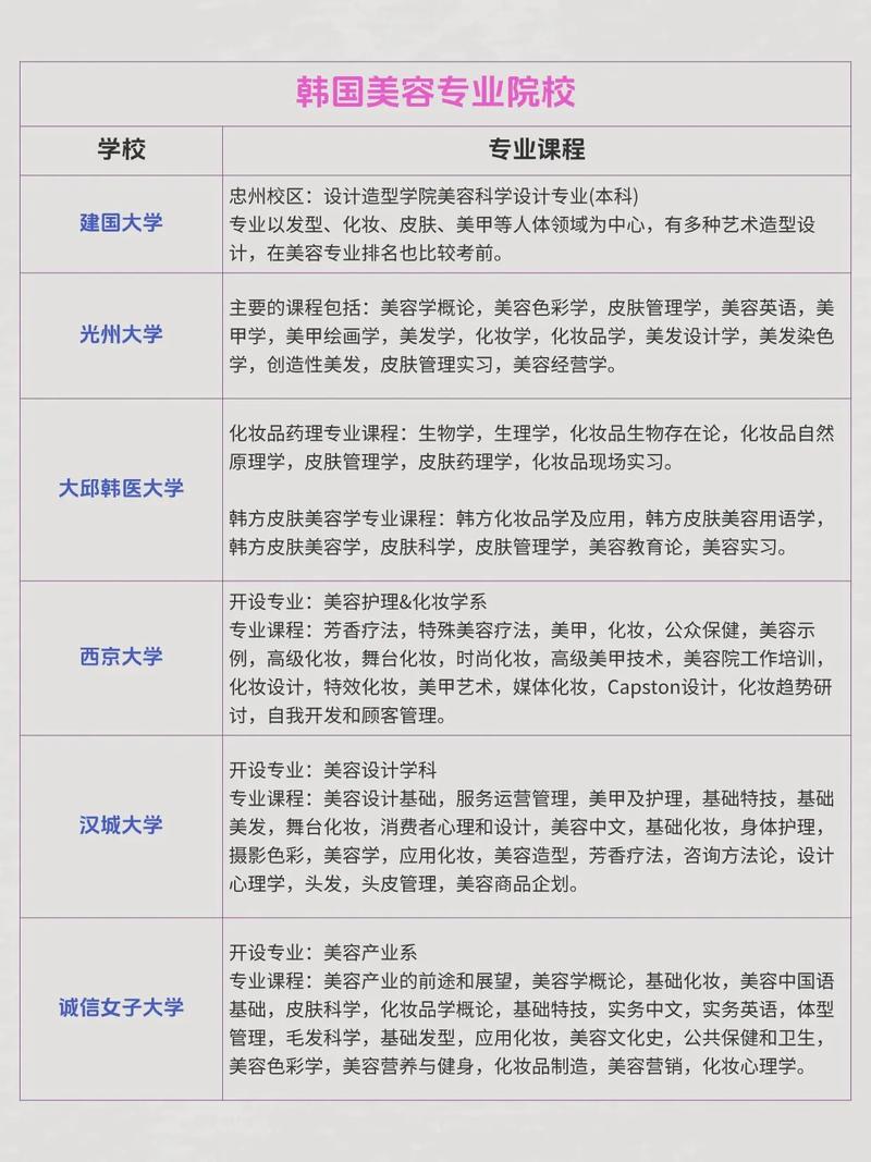 汉语对外排名大学专业有哪些_汉语对外排名大学专业分数线_对外汉语专业大学排名