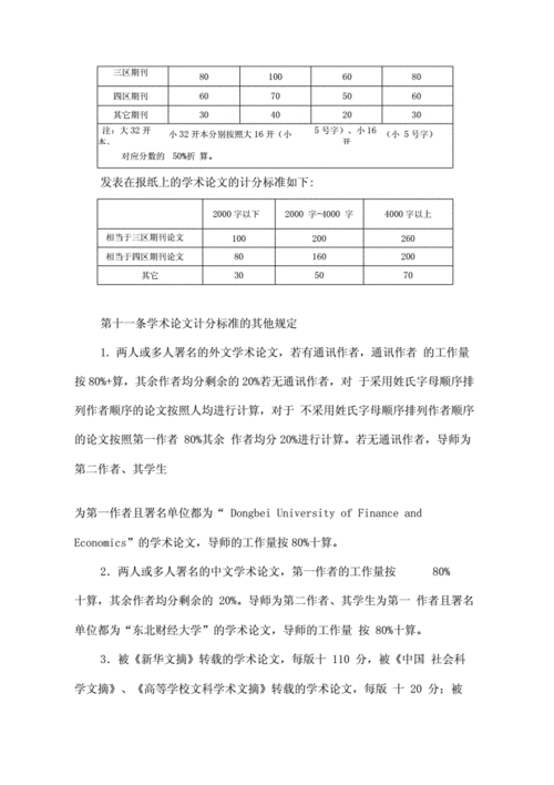 东北财经大学研究生_东北财经大学研究生院2021_财经东北大学研究生好考吗