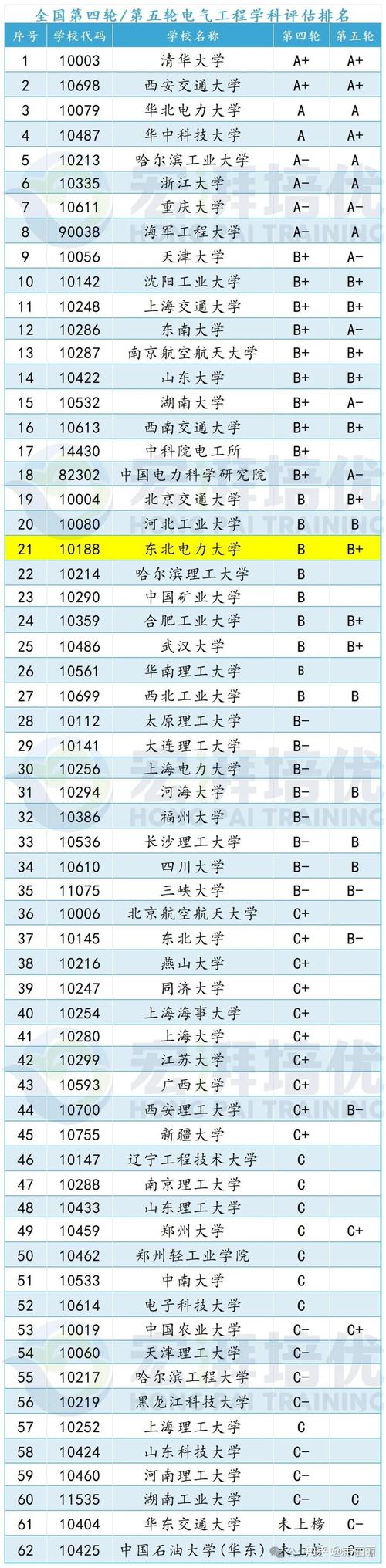 东北电力大学是录取分数线_东北电力大学的分数_东北电力大学分数线