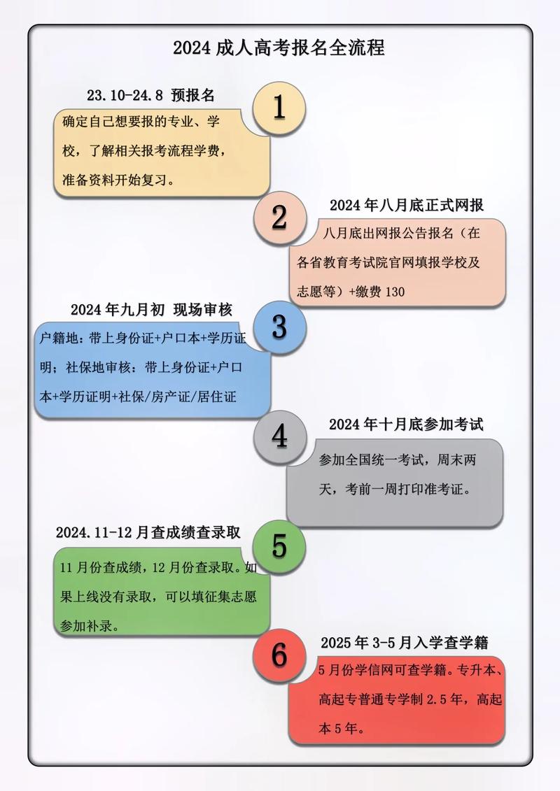 浙江成考报名_浙江省成人高考报名系统_浙江考试院成人高考报名