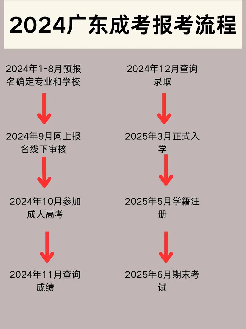 浙江成考报名_浙江省成人高考报名系统_浙江考试院成人高考报名