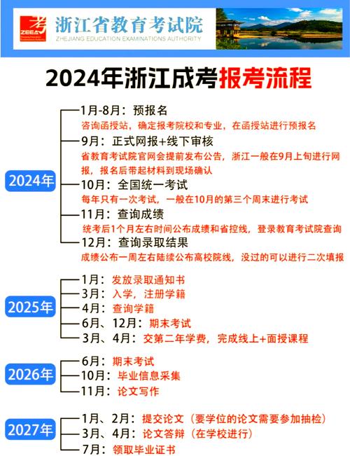 浙江省成人高考报名系统_浙江成考报名_浙江考试院成人高考报名