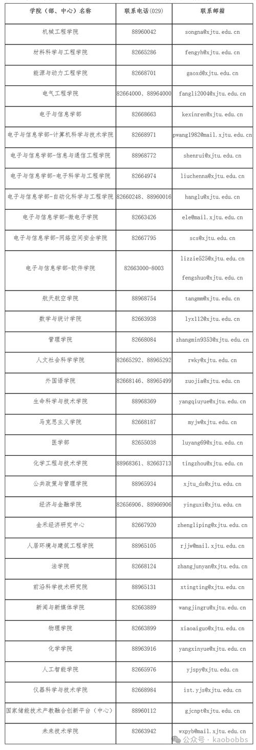 西安交通大学分数线多少_西安交通大学分数线_西安交通大学收分线