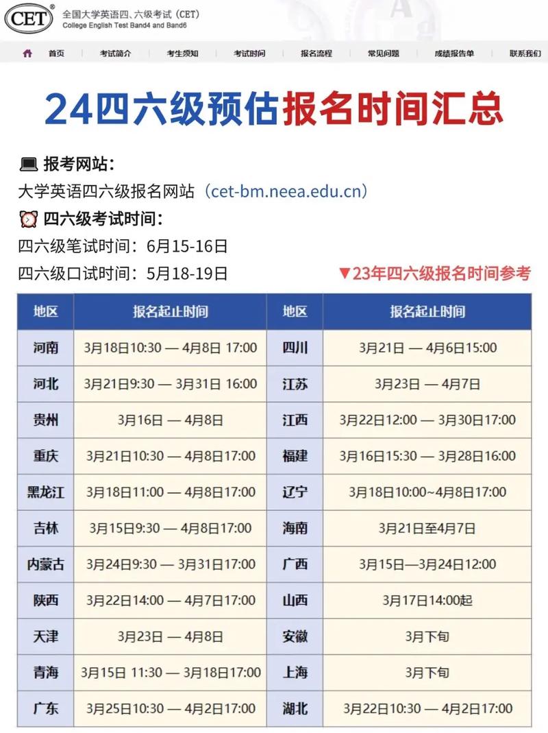 全国英语大学生六级报考_全国大学英语6级报名_全国大学英语四六级考试报名官网