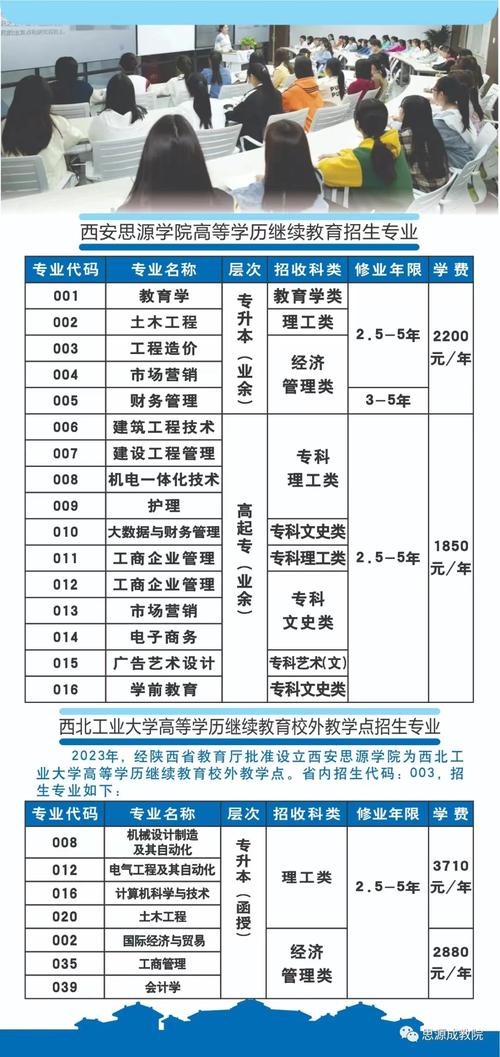 西安思源学院投档线_西安思源学院录取分_西安思源学院分数线