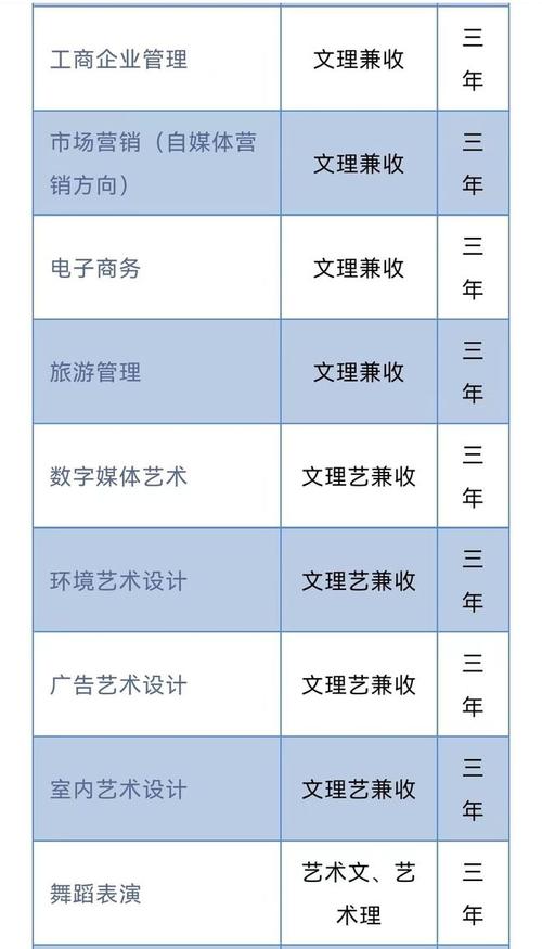 西安思源学院投档线_西安思源学院录取分_西安思源学院分数线