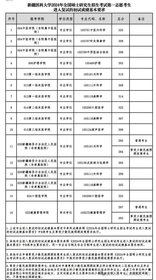 新疆医学院考研_新疆医学院研究生官网_新疆医科大学研究生学院