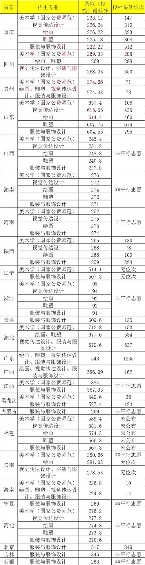 西南大学录取分数线_西南角大学录取分数线_录取分数西南线大学排名