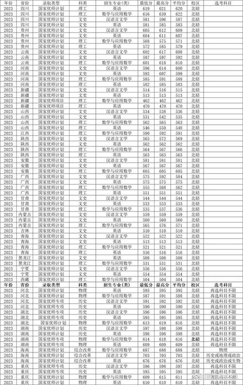 西南角大学录取分数线_录取分数西南线大学排名_西南大学录取分数线