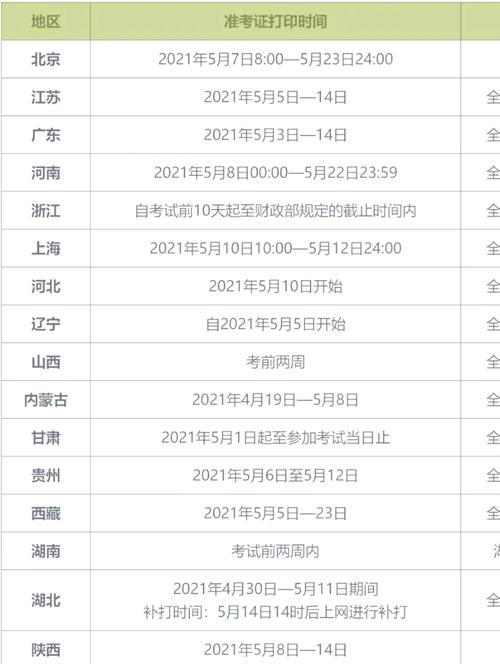 会计从业准考证打印时间_陕西会计从业资格考试准考证打印_会计从业资格证打印证书