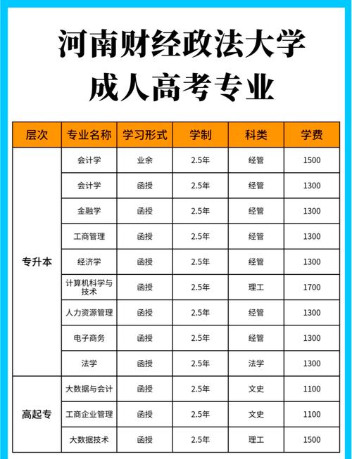 中国政法大录取线2021_中国政法大学录取分数线_中国的政法大学录取分