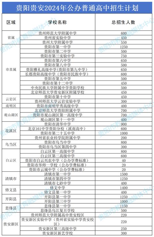 贵阳市英实中学_贵阳中英实验语学校地址_贵阳六中英语实验学校