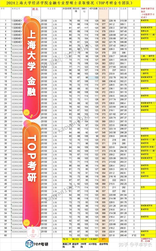 上海财经大学2019录取分数线_上海财经大学录取线2021_上海财经大学录取分数2020