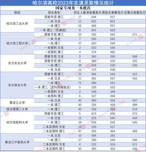 哈尔滨工业大学招办_哈尔滨招生工业大学网站_哈尔滨工业大学招生网