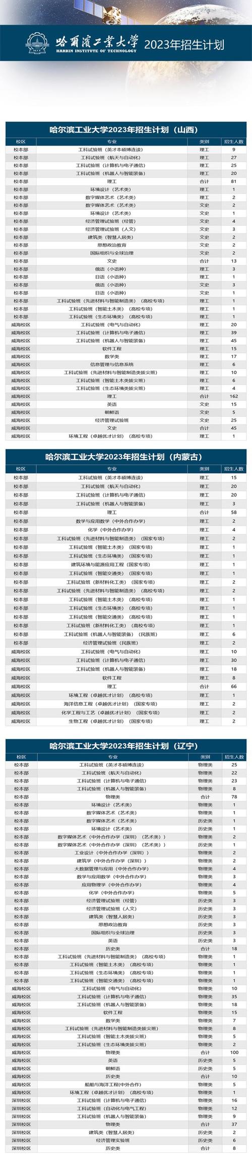 哈尔滨工业大学招办_哈尔滨招生工业大学网站_哈尔滨工业大学招生网