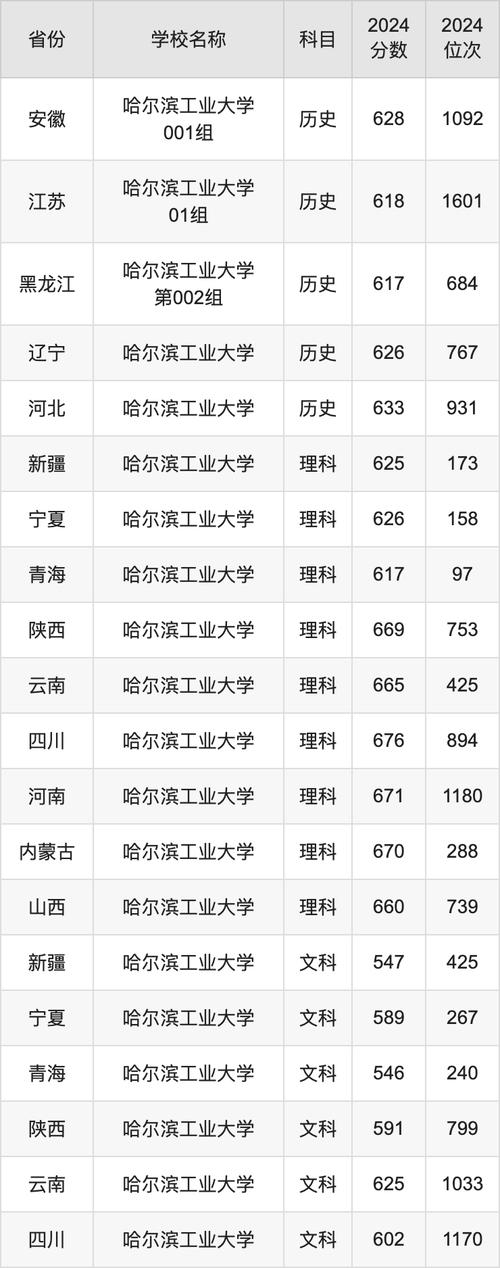 哈尔滨招生工业大学网站_哈尔滨工业大学招生网_哈尔滨工业大学招办