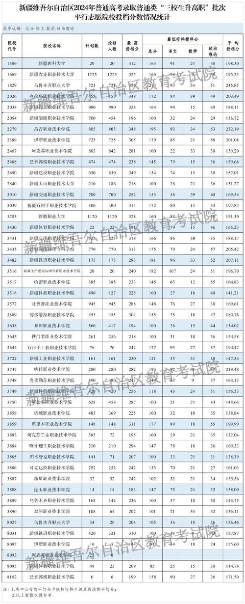 新疆政法学院法学分数线_新疆政法学院分数线_新疆政法学院录取位次