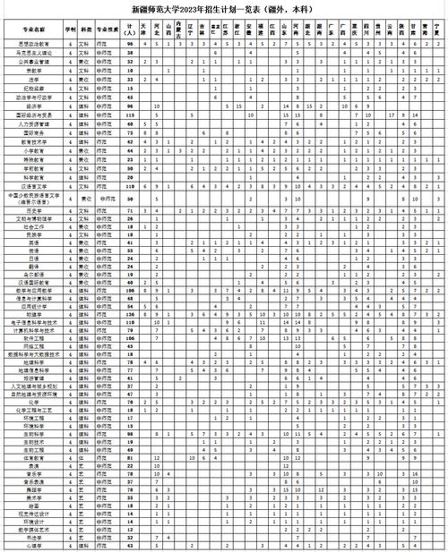 新疆政法学院分数线_新疆政法学院法学分数线_新疆政法学院录取位次