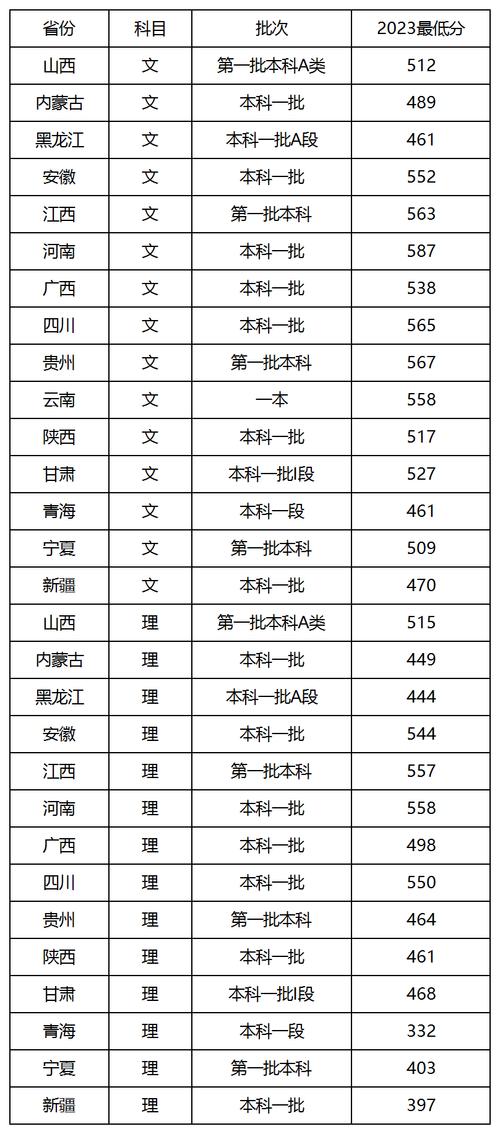 新疆政法学院录取位次_新疆政法学院法学分数线_新疆政法学院分数线