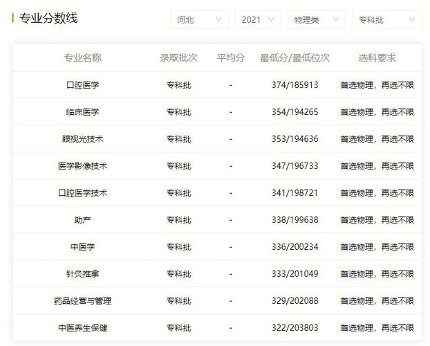 四川中医药高等专科学校成绩查询_四川专科医药类学校_四川高等医药专科学校官网