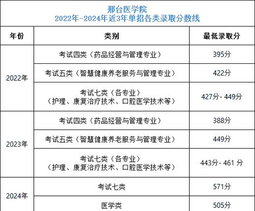 四川高等医药专科学校官网_四川中医药高等专科学校成绩查询_四川专科医药类学校