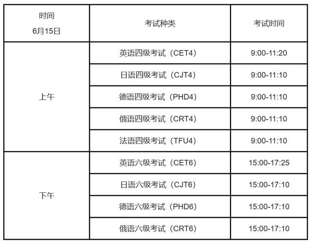 六级公布成绩时间_四六级成绩什么时候公布2022_六级成绩公布了吗