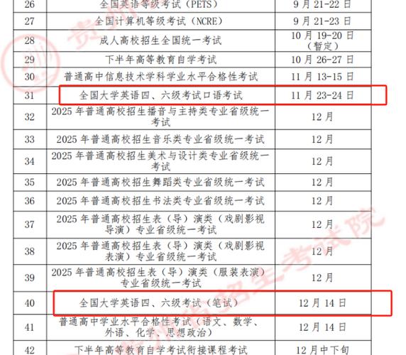 四六级成绩什么时候公布2022_六级公布成绩时间_六级成绩公布了吗