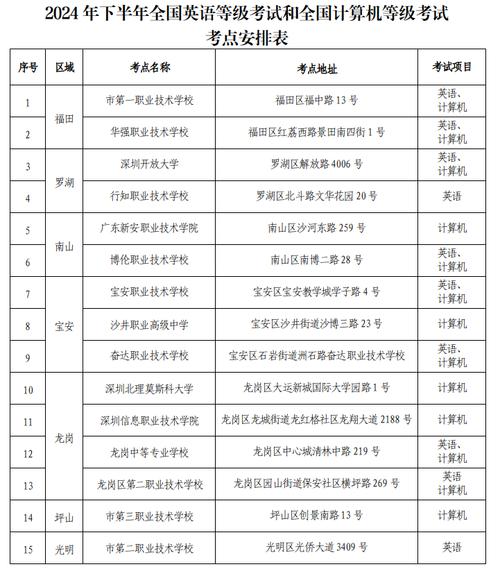 六级成绩公布了吗_六级公布成绩时间_四六级成绩什么时候公布2022