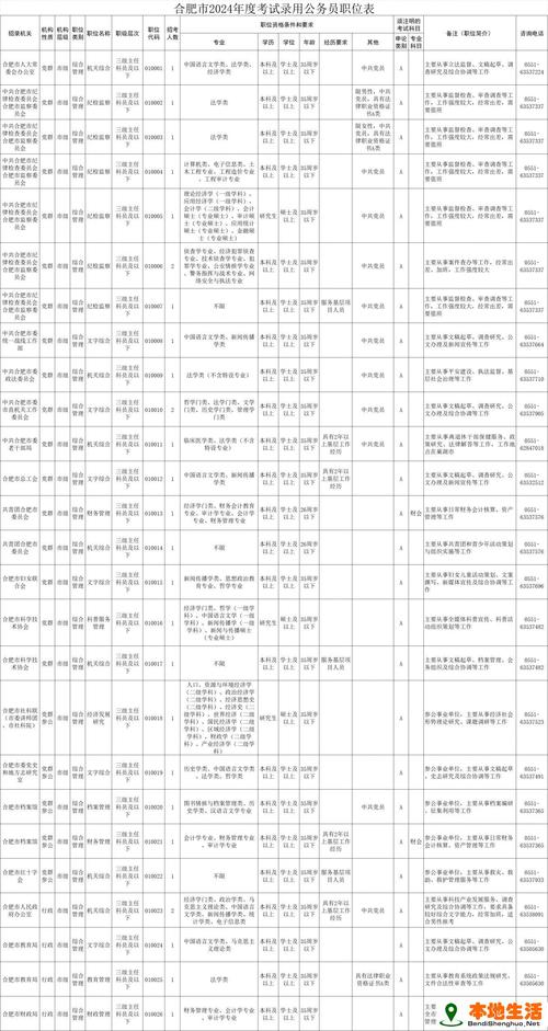 安徽2019年公务员考试_安徽省公务员考试2019_安徽2019公务员考试成绩