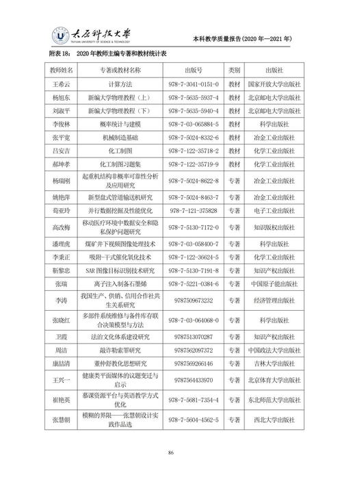 2021太原理工录取分数线_太原理工高考录取分数线_太原理工大学2020录取分数线