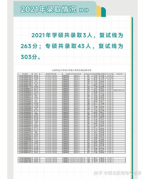 2021太原理工录取分数线_太原理工高考录取分数线_太原理工大学2020录取分数线