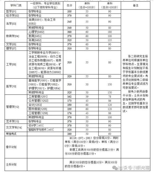 中南大学研究生成绩查询_中南大学考研成绩怎么查_中南查询成绩大学研究生怎么查