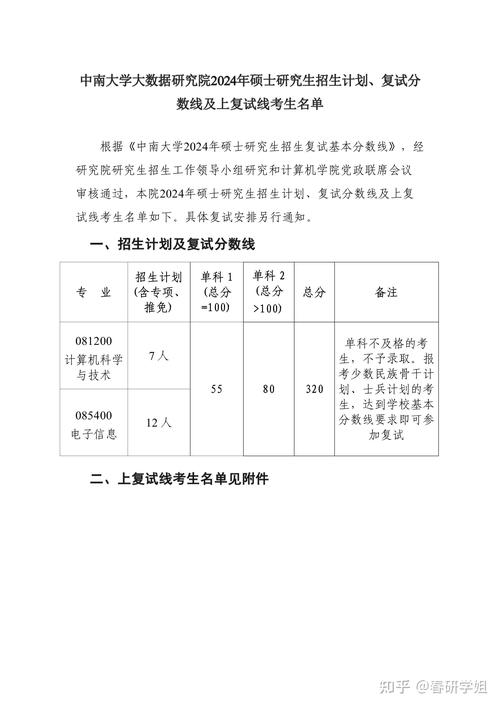 中南大学研究生成绩查询_中南大学考研成绩怎么查_中南查询成绩大学研究生怎么查