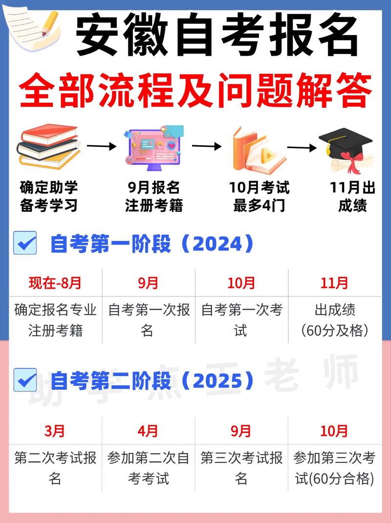 安徽自考网上报名结果查询_安徽自考信息查询_安徽省自考查询