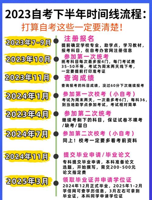 安徽自考信息查询_安徽省自考查询_安徽自考网上报名结果查询