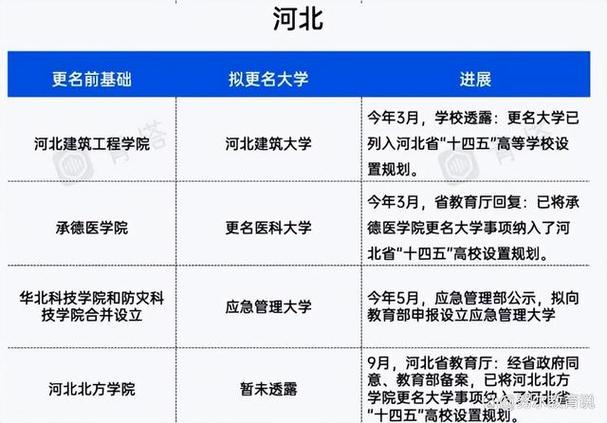 中山新华大学新华学院分数线_中山大学新华学院分数线_中山大学新华学院录取最低排名