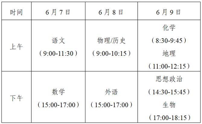 北京高考成绩公布具体时间_高考成绩明日起放榜北京_高考成绩公布的时间是几点