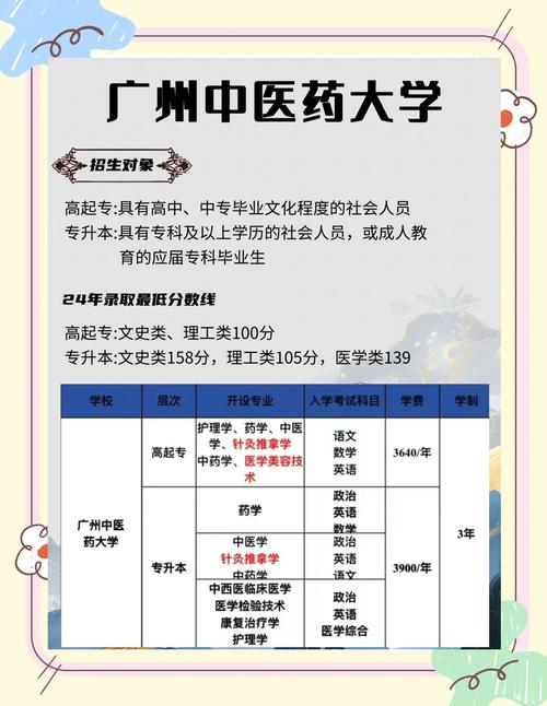 广东药科大学排名及分数线_广东药科大学最高分_广东药科大学分数线