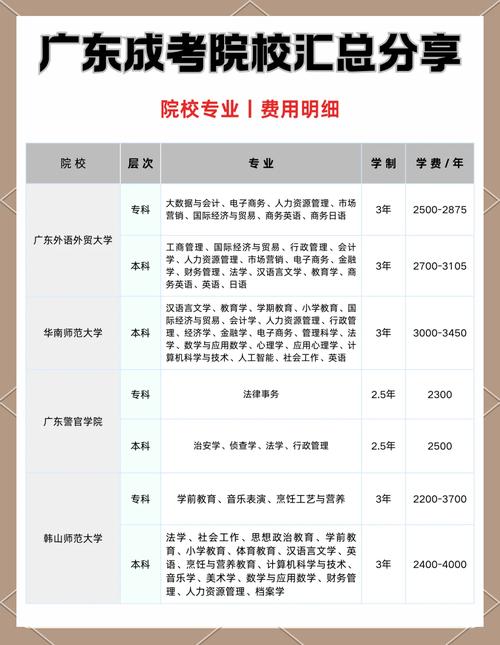 广东药科大学排名及分数线_广东药科大学分数线_广东药科大学最高分