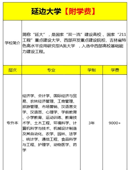 延边大学录取分数线_延边大学2021年录取分数线_2021延边大学录取分数线