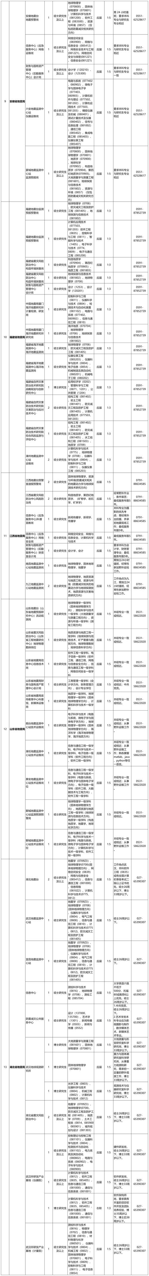 阳信人事考试信息网_阳信人才信息网_阳信县考试信息网