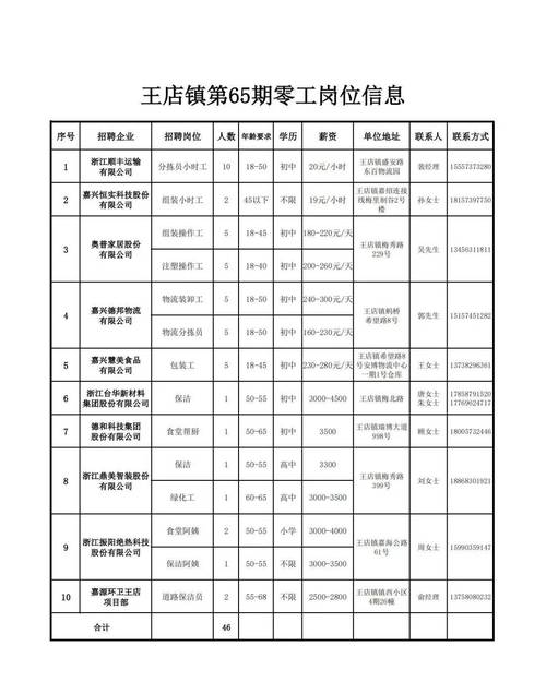 阳信人才信息网_阳信县考试信息网_阳信人事考试信息网