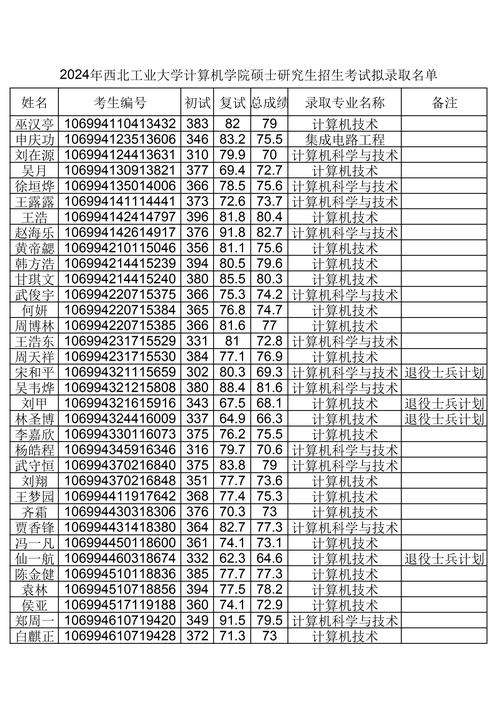 西北工业大学全国录取分数线_西北工业大学2021录取分数线_西北工业大学最低录取分数线