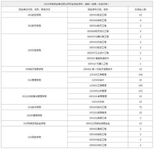 西北工业大学全国录取分数线_西北工业大学最低录取分数线_西北工业大学2021录取分数线