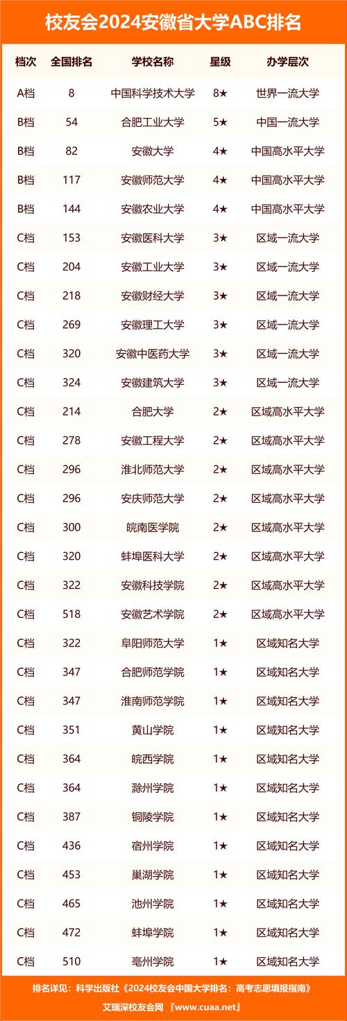 安徽省含山中学高考升学率_安徽省含山县高考分数_安徽含山中学高考成绩