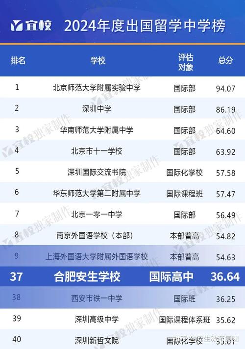 安徽含山中学高考成绩_安徽省含山中学高考升学率_安徽省含山县高考分数