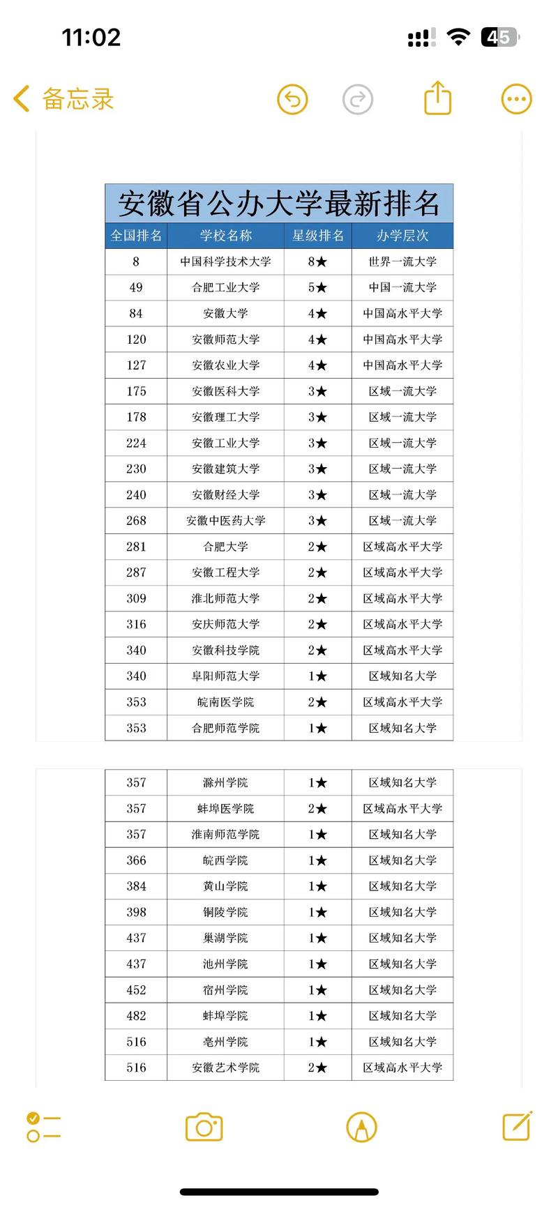 安徽省含山中学高考升学率_安徽省含山县高考分数_安徽含山中学高考成绩