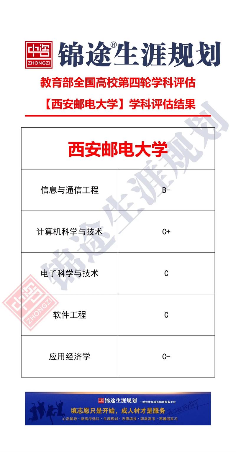 2020西安邮电录取分数线_西安邮电大学2019录取分数线_西安邮电大学入取分数线