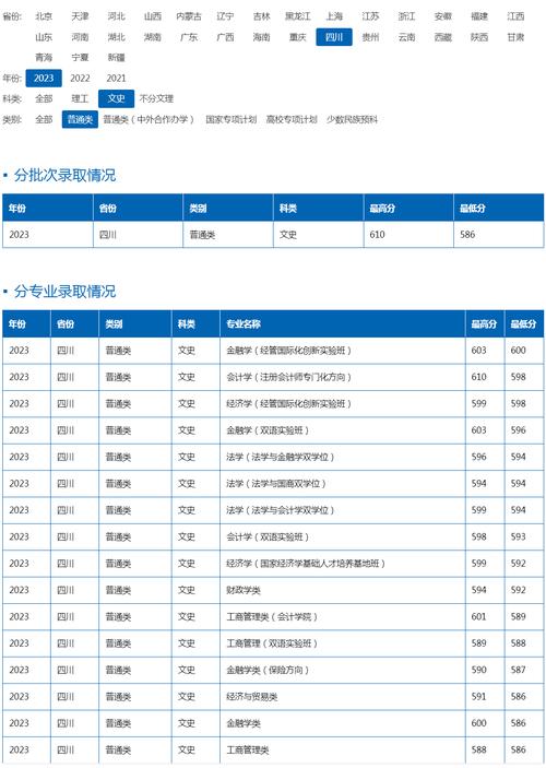 西南财经类大学分数线_西南大学财经大学录取分数线_西南财经大学录取分数线2021